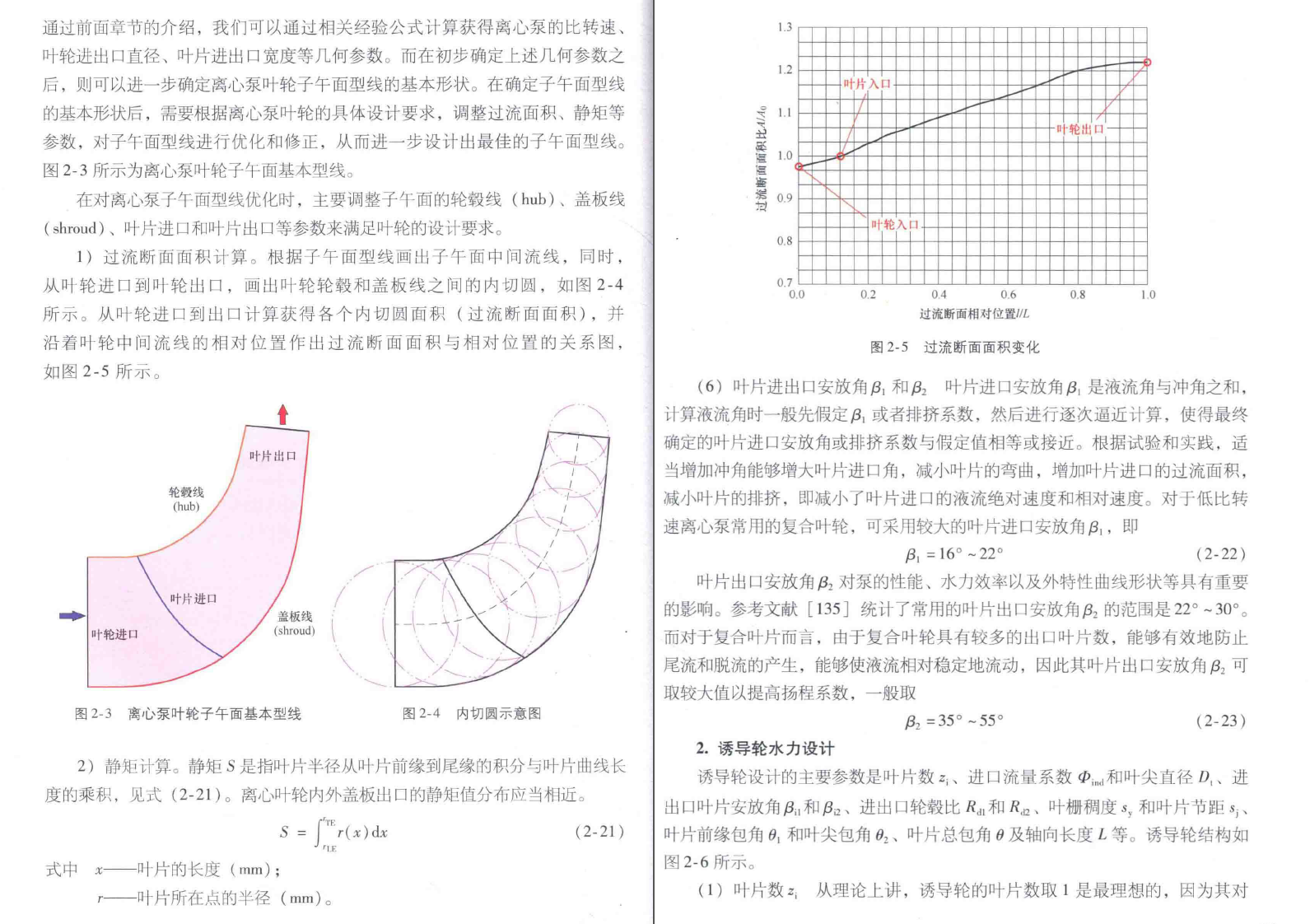 《流程离心泵融合设计技术及应用》PDF